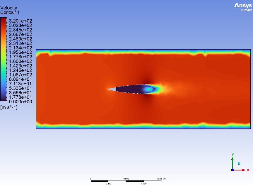 CFD velocity contour