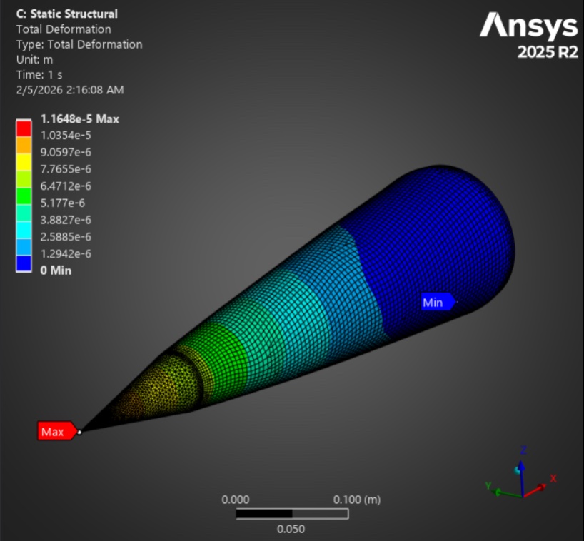 ANSYS total deformation