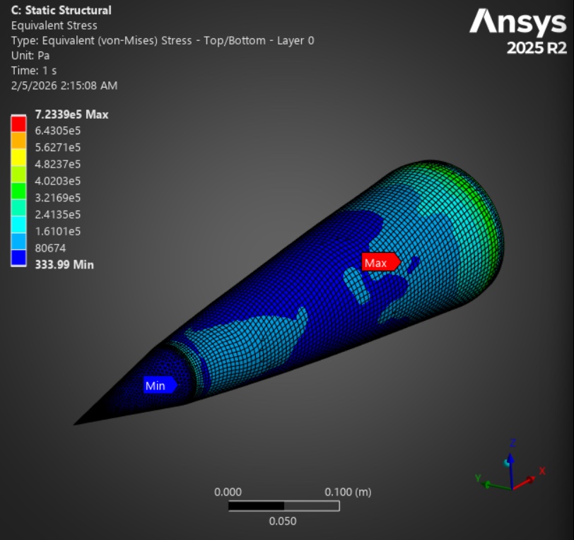ANSYS Von Mises stress