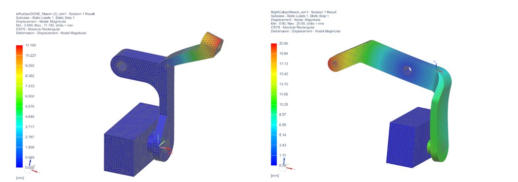 Arm deflection comparison