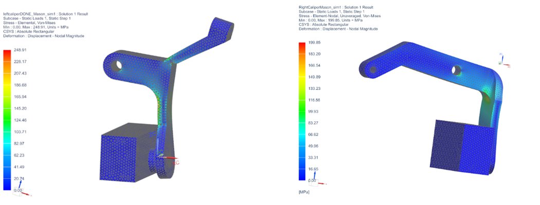 Iteration 2 Von Mises stress
