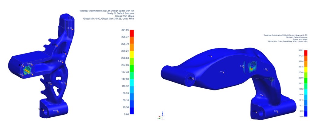 Topology optimization results