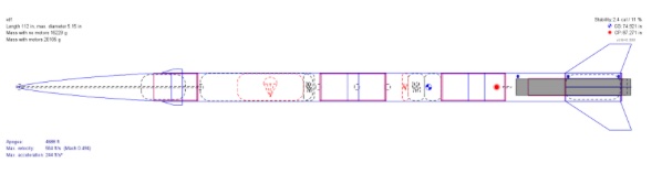 OpenRocket stability analysis
