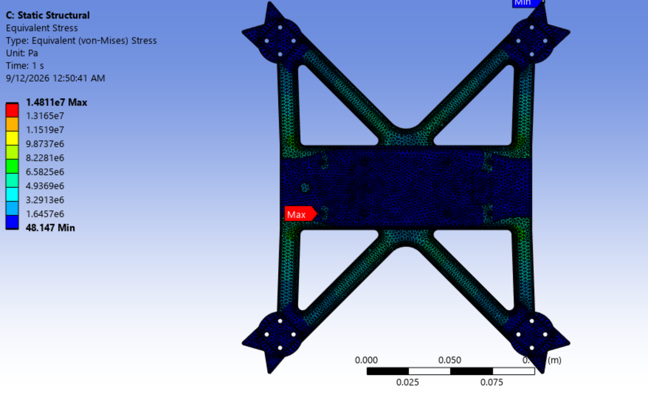 ANSYS baseline equivalent von Mises stress