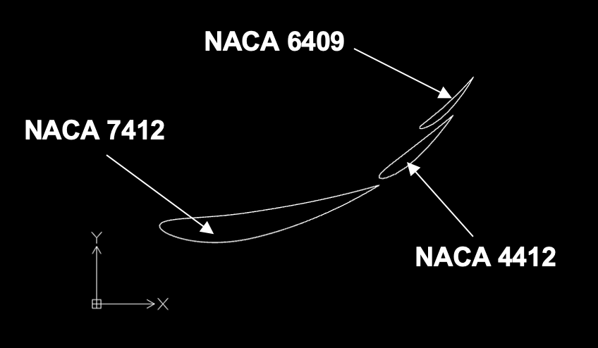 2D airfoil profiles for CFD - NACA 7412, 4412, 6409