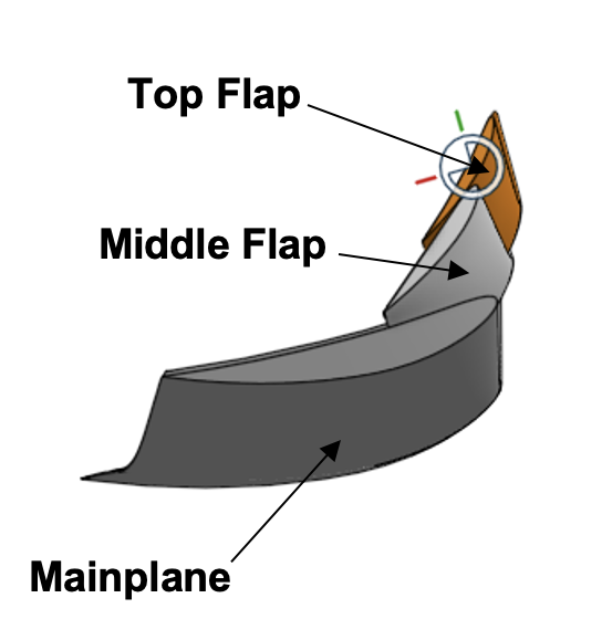 Rear wing airfoil elements - mainplane, middle flap, top flap labeled