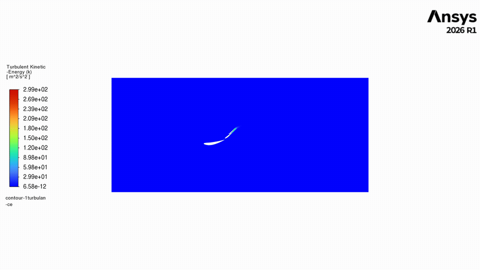 Animated turbulent kinetic energy contour of the DRS mechanism through its full rotation cycle