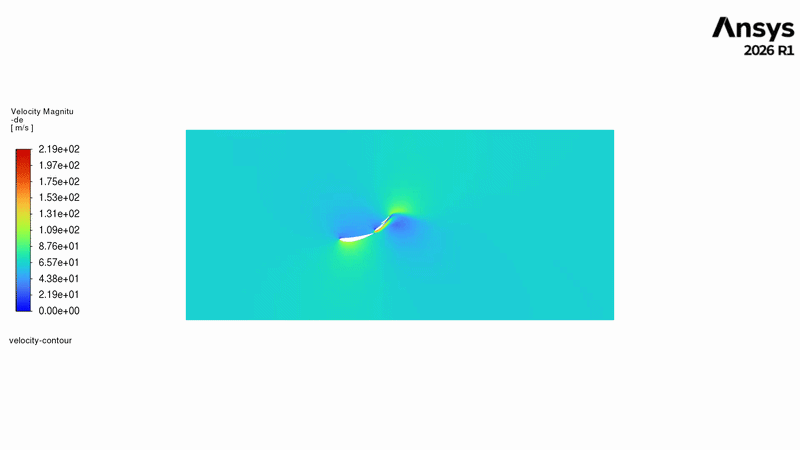 Animated velocity contour of the DRS mechanism through its full rotation cycle