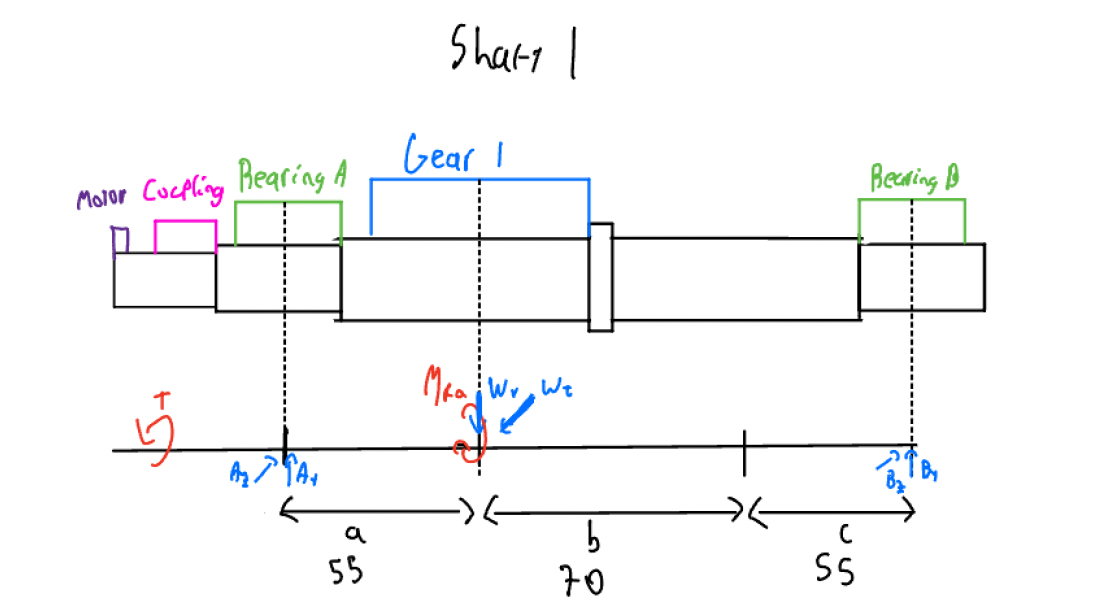 Shaft 1 free body, shear, bending moment, and torque diagrams