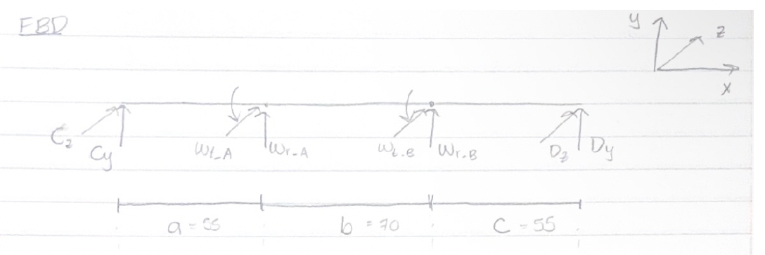 Shaft 2 free body, shear, bending moment, and torque diagrams