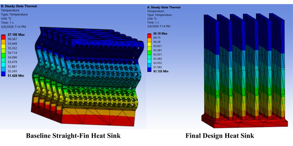 Thermal contour comparison