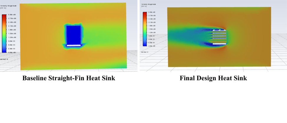Velocity contour comparison