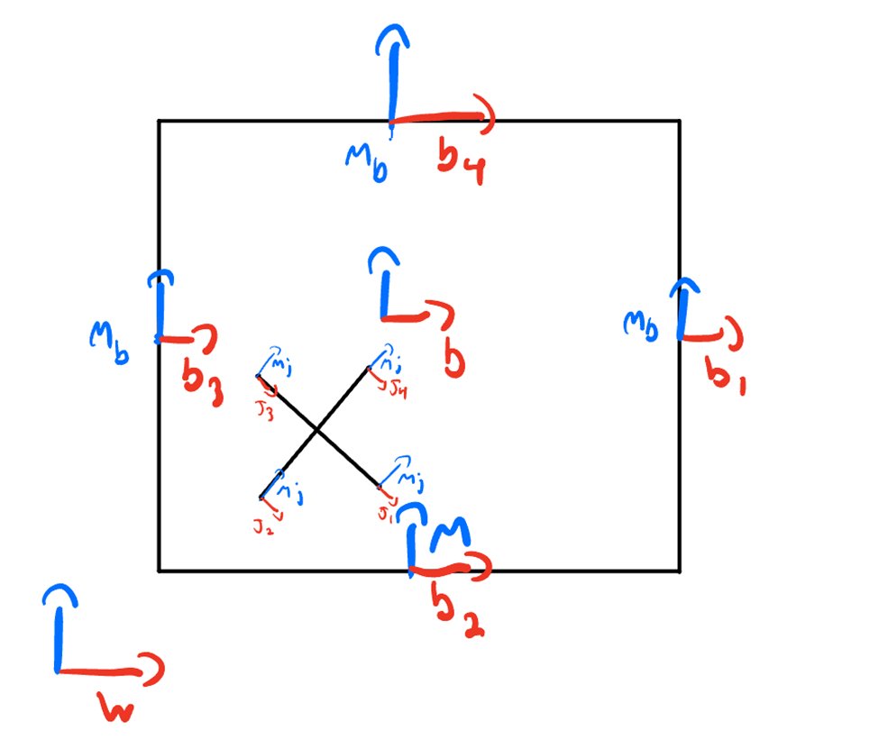 Hand-drawn coordinate frame diagram