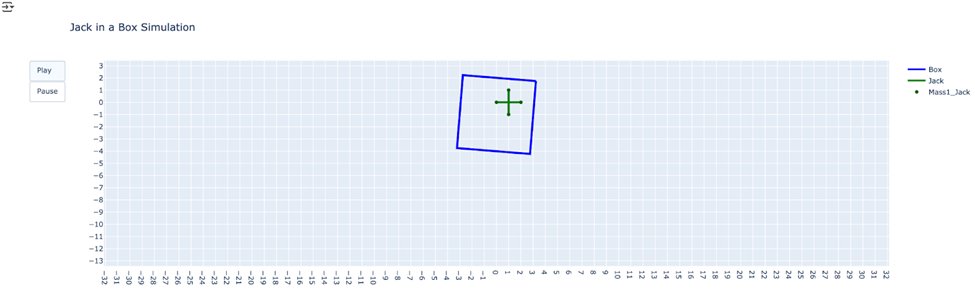 Plotly animation screenshot