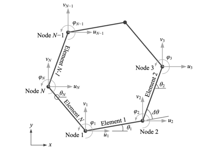 Bicycle Rim Radial Vibration Analysis