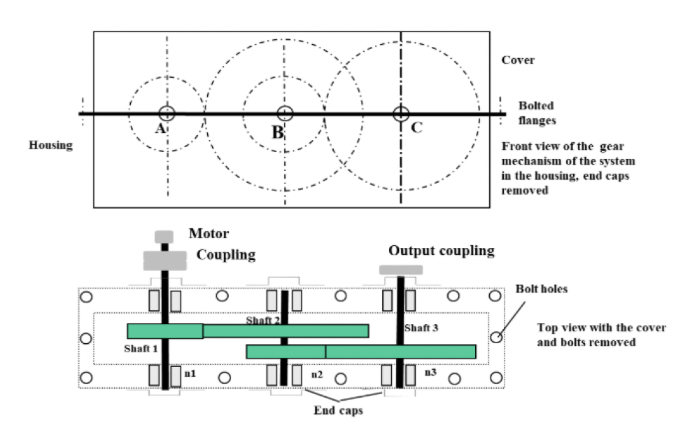 Two-Stage Gearbox Design