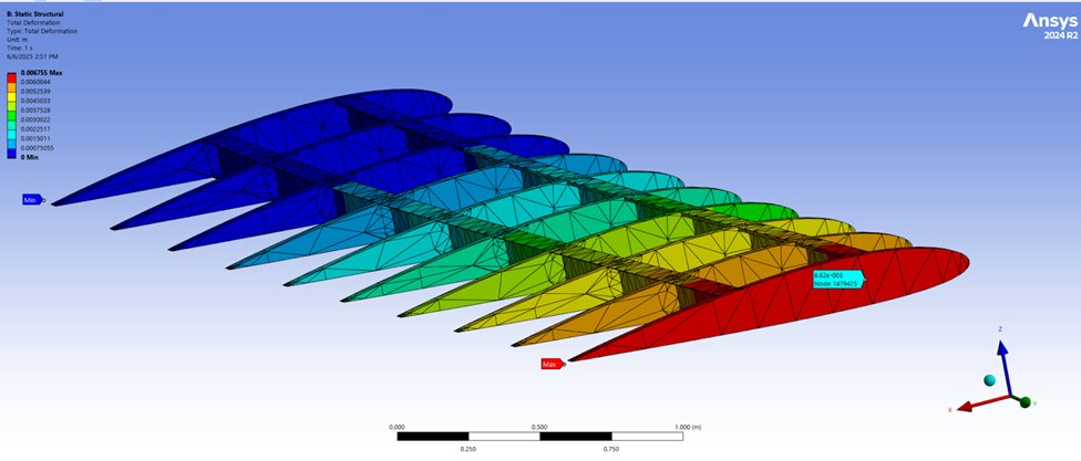 Total deformation — skin hidden, internal structure visible