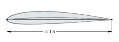 Airfoil planform — 1.5m span